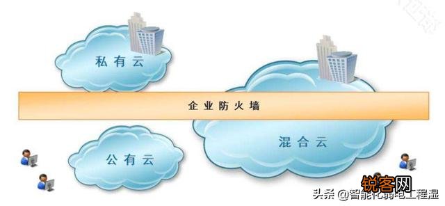 公有云和私有云的主要区别在哪里？