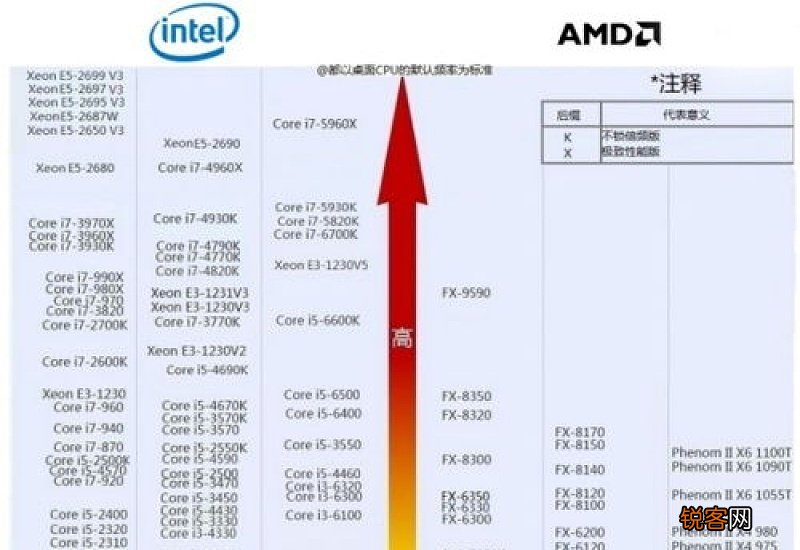 显卡性能天梯表 显卡性能天梯图2023年4月
