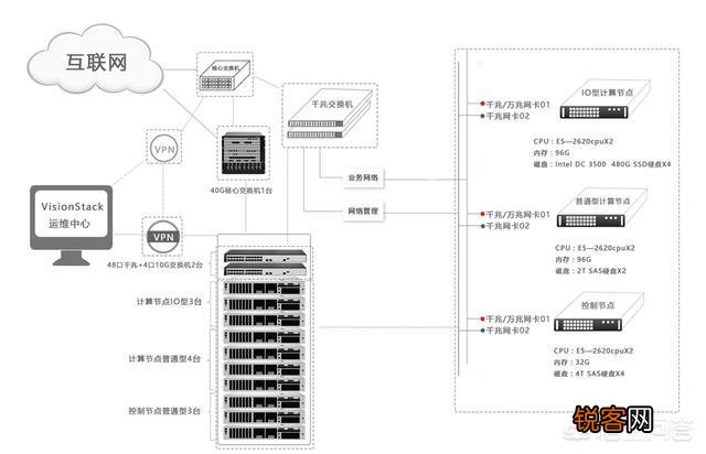 中小企业该怎样搭建自己的私有云系统？