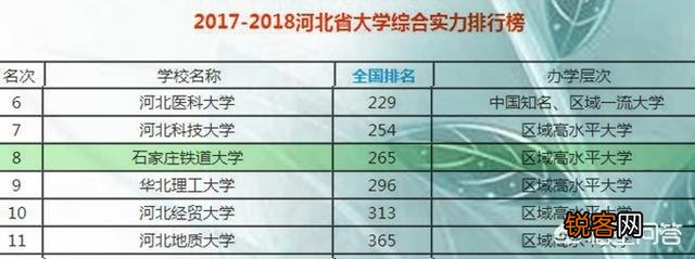 石家庄铁道大学怎么样？