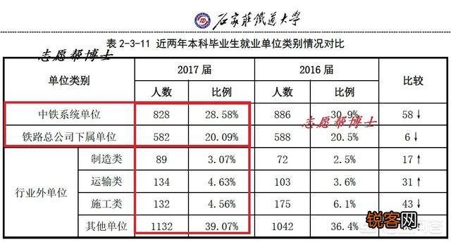 石家庄铁道大学怎么样？