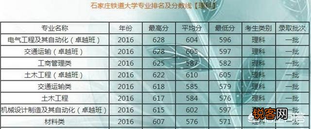 石家庄铁道大学怎么样？
