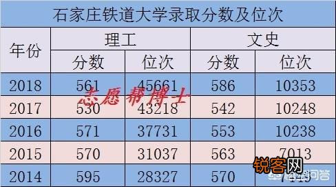 石家庄铁道大学怎么样？