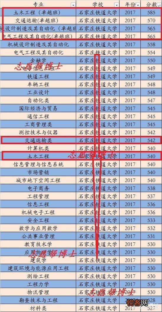 石家庄铁道大学怎么样？