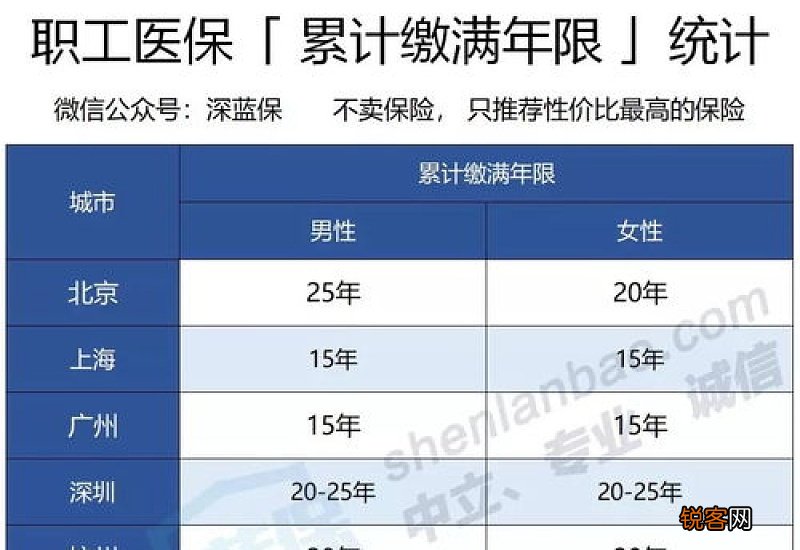 社保交满15年后退休金有多少？能领到1200元？怎么算？