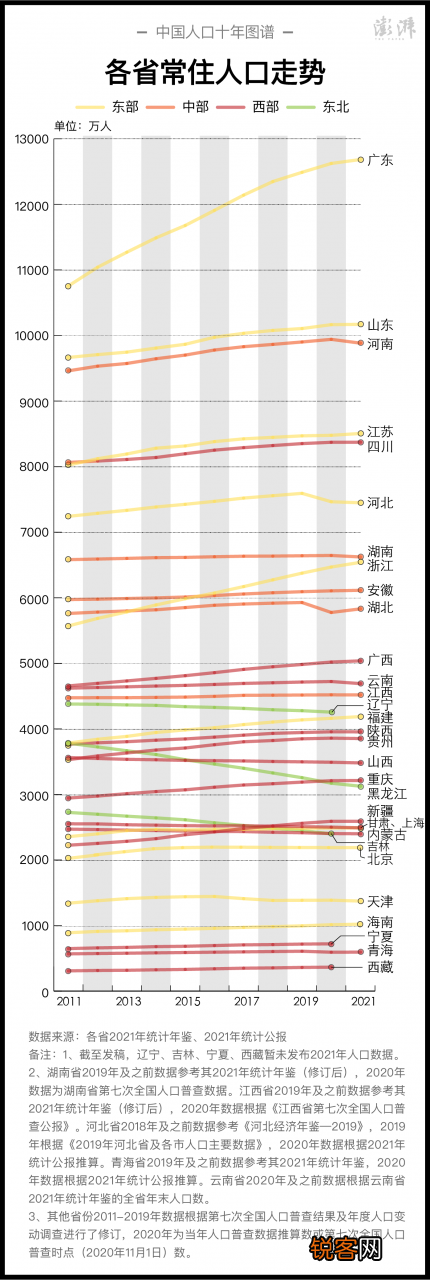 中国人口十年图谱 中国历年人口一览表