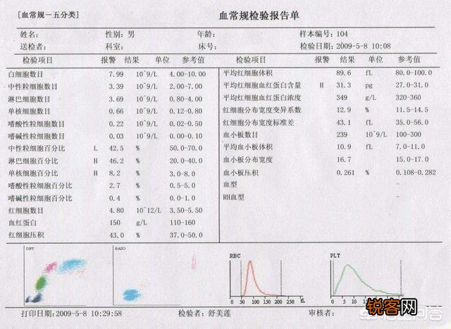 体检中的血液检验报告单重点应关注哪些项目？