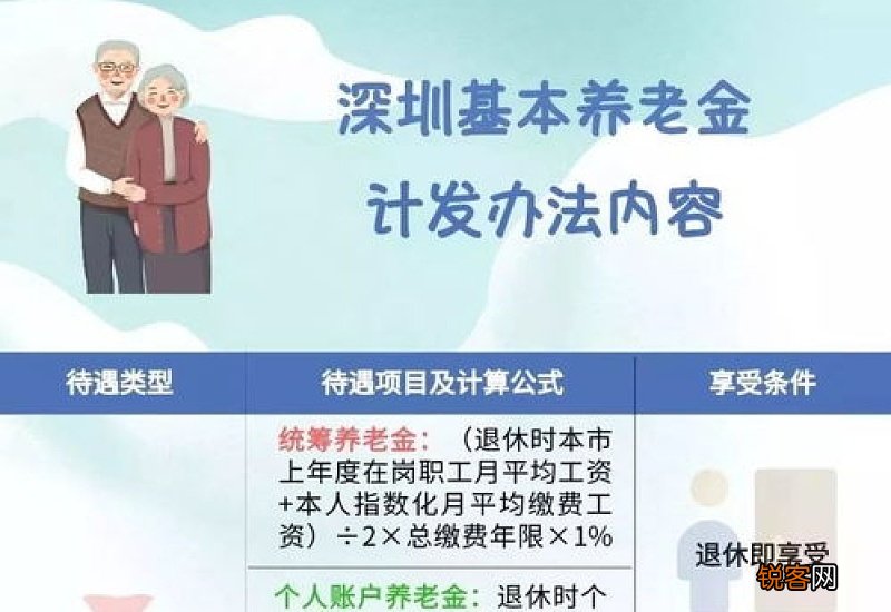 养老保险已缴纳的钱能取出来吗？