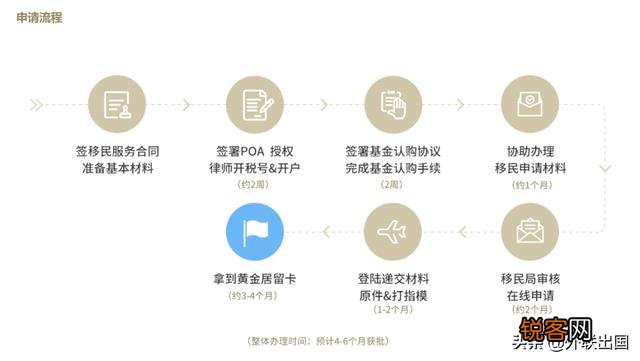 移民葡萄牙的条件是什么呢？