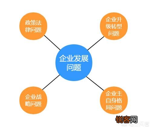 如何突破小微企业的发展困境和发展策略？