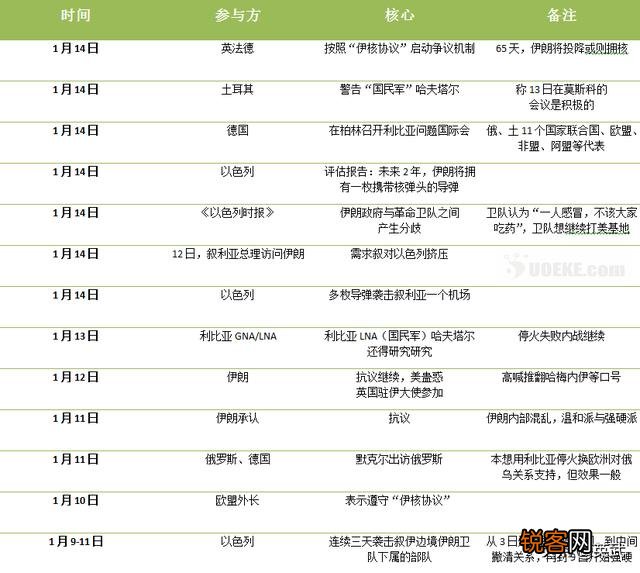 为何说,英法德启动伊核协议争端解决机制,是颠倒黑白的霸道做法？