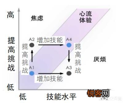 怎么制定一个切实可行的目标以提高执行力？