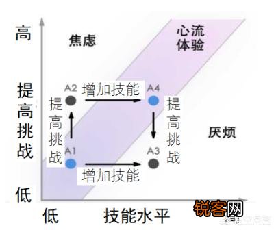怎么制定一个切实可行的目标以提高执行力？