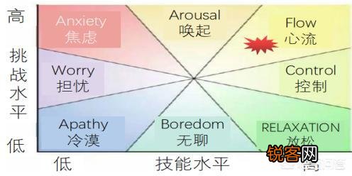 怎么制定一个切实可行的目标以提高执行力？