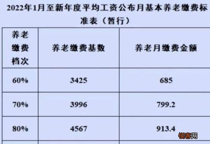 灵活就业人员社保是有哪几个险种？