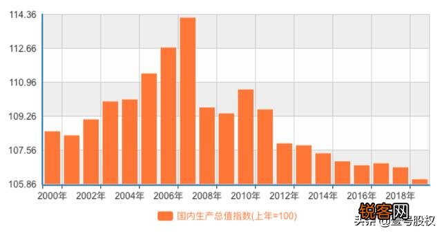请问LPR是什么？未来LPR是否会上行？