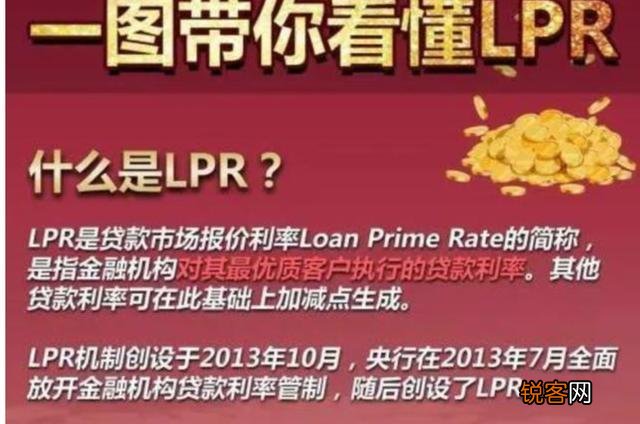 请问LPR是什么？未来LPR是否会上行？