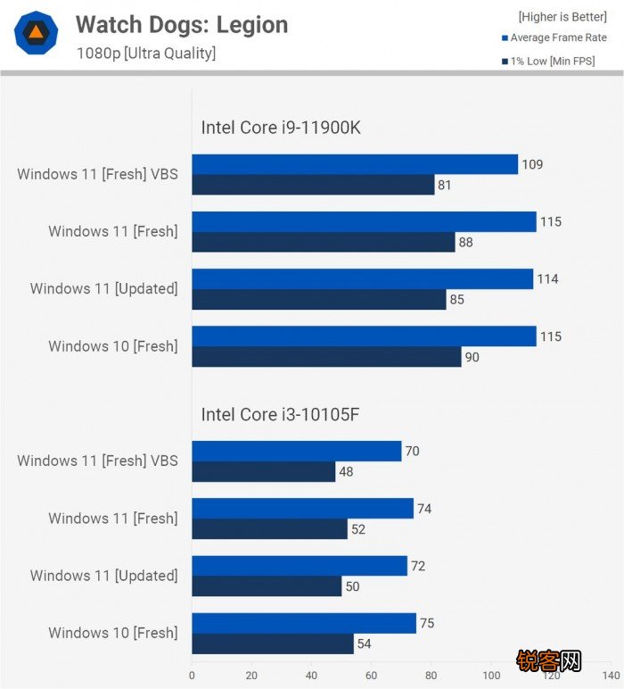 Win11对比Win10提升了哪些 Win11对比Win10的优势是什么