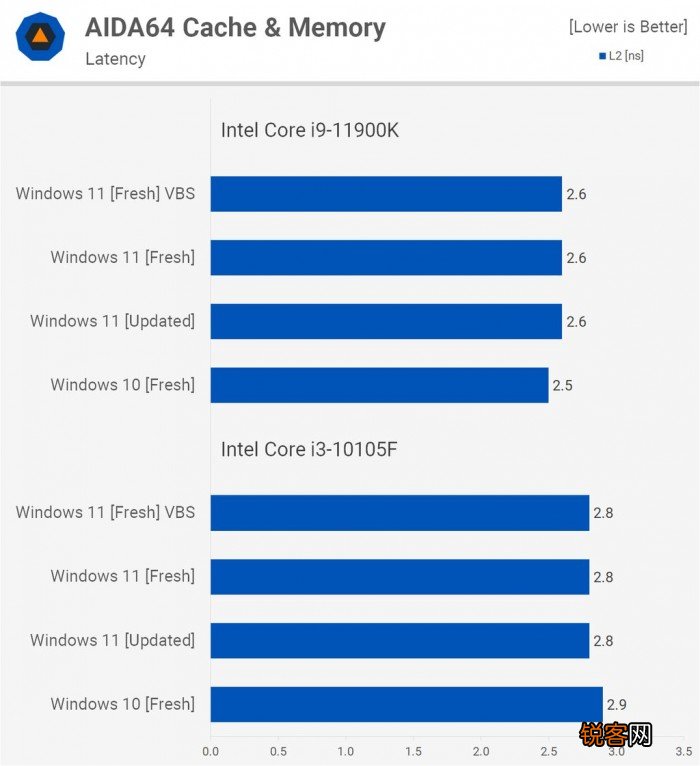 Win11对比Win10提升了哪些 Win11对比Win10的优势是什么