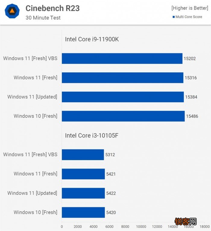Win11对比Win10提升了哪些 Win11对比Win10的优势是什么