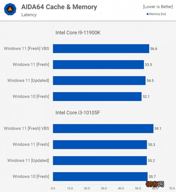 Win11对比Win10提升了哪些 Win11对比Win10的优势是什么