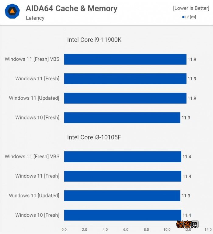 Win11对比Win10提升了哪些 Win11对比Win10的优势是什么