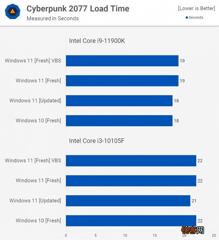 Win11对比Win10提升了哪些 Win11对比Win10的优势是什么
