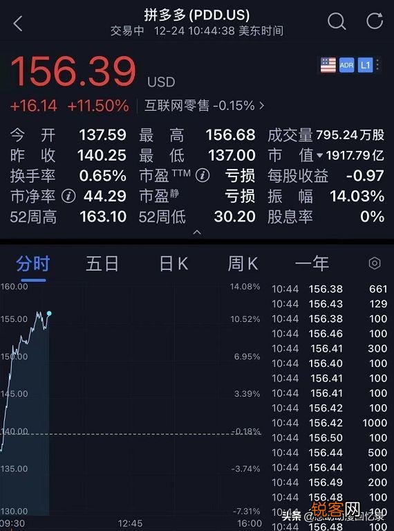 阿里大跌,市值跌破6000亿美元,可能还会带来哪些连锁反应？