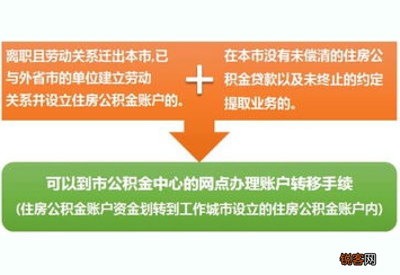 不缴公积金账户会被封存吗？封存了还能提取吗?