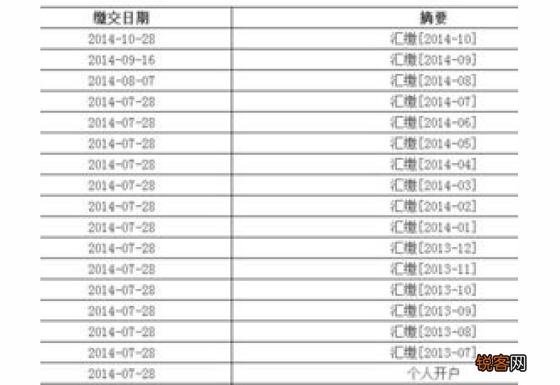 第一次参加工作，公积金补缴是否计入缴纳月数？