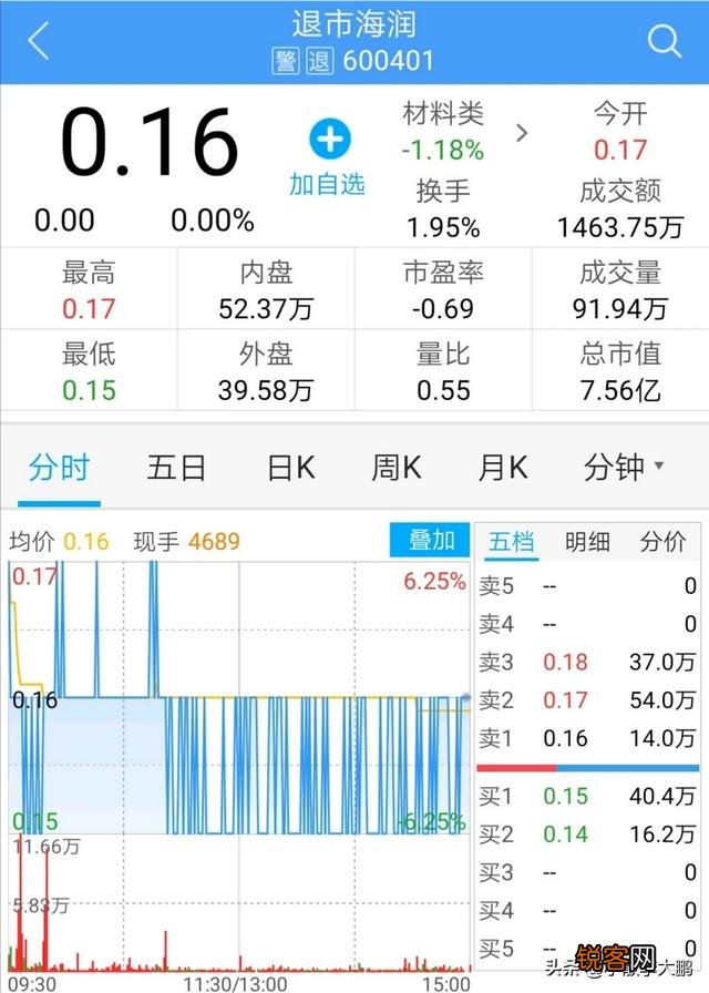 0.13元的退市,海润给A股市场带来了什么信号？