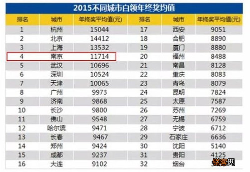 年终奖会算在社保缴费基数里吗？