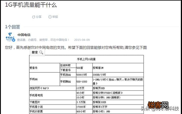1G流量能干什么？形象通俗点,打个比喻,能看多少集电视剧,下载多少软件,发多少条信息等等？