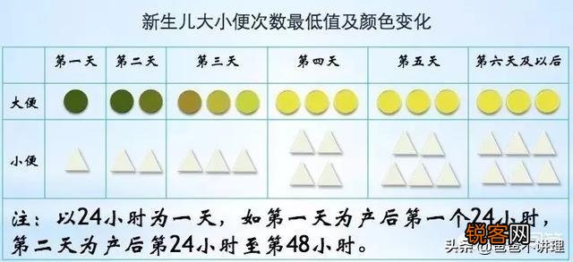 孩子吃母乳,怎么看是不是吃饱了？