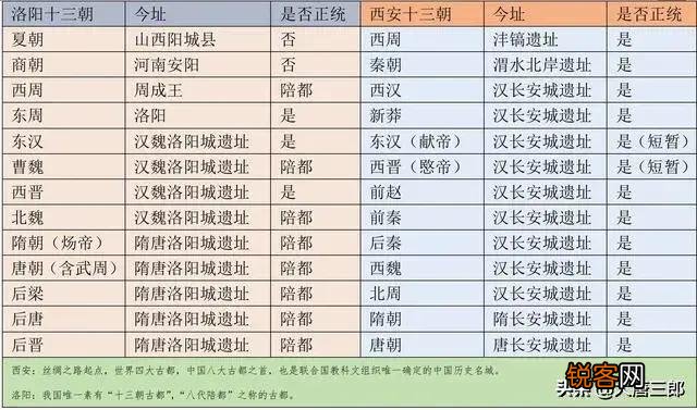 唐朝盛世期间,为什么是长安洛阳两京并重？