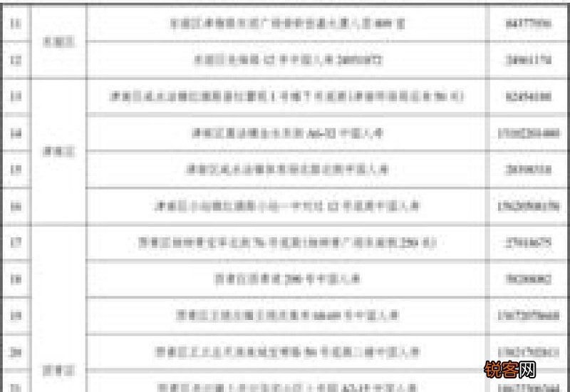 天津居民意外伤害附加的保险怎么报销？附支付标准