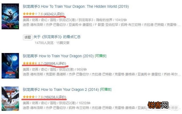 系列电影《驯龙高手3》每日票房干掉大片《阿丽塔：战斗天使》,为何网友说水军多？
