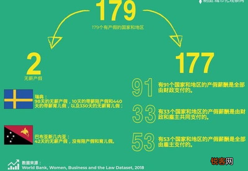 产假和育儿假是一回事吗？