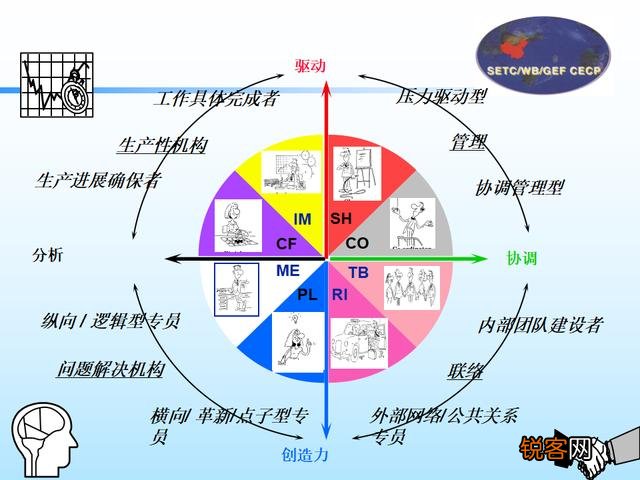 为什么面试总问求职者的兴趣爱好？该如何得体地回答？