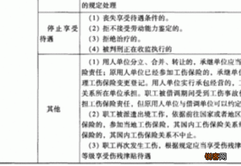 工伤劳动能力鉴定的费用是由谁出呢？