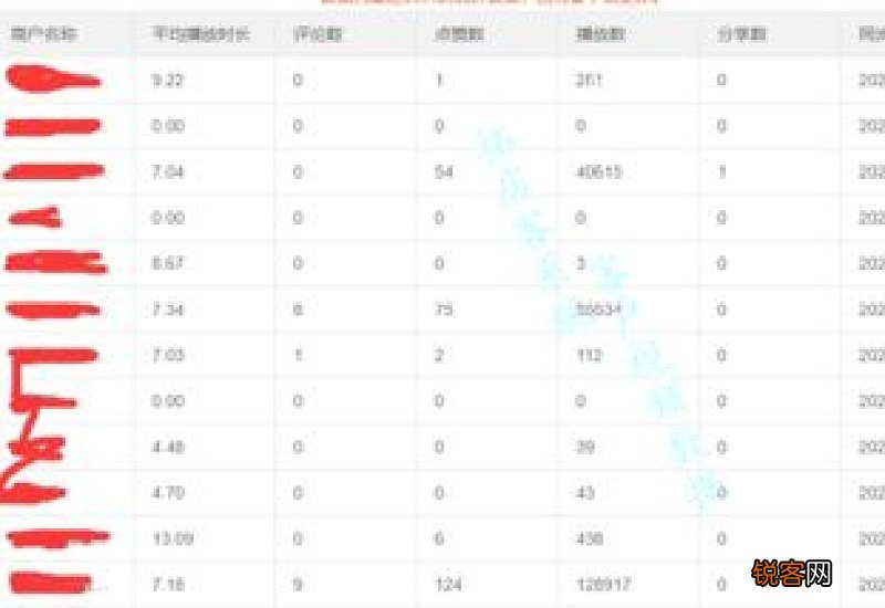 脚长六寸六是多少码