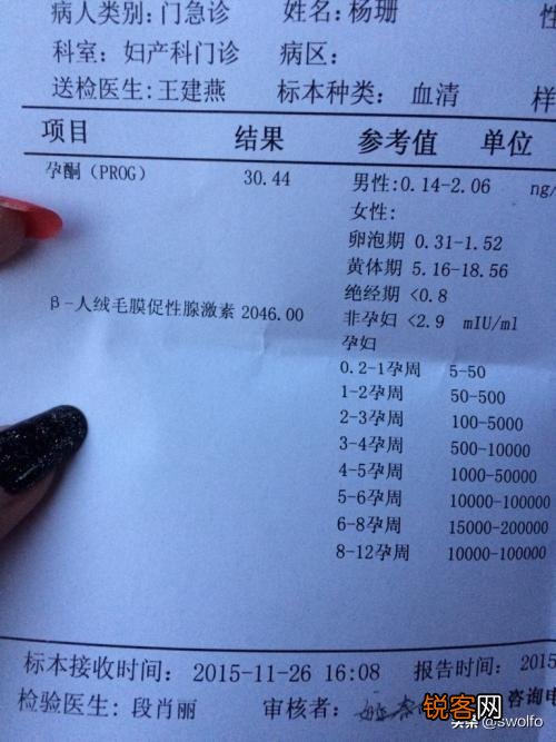 有没有谁来科普一下HCG和孕酮？