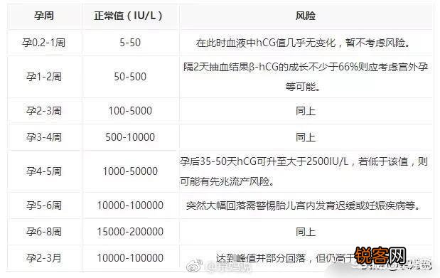 有没有谁来科普一下HCG和孕酮？