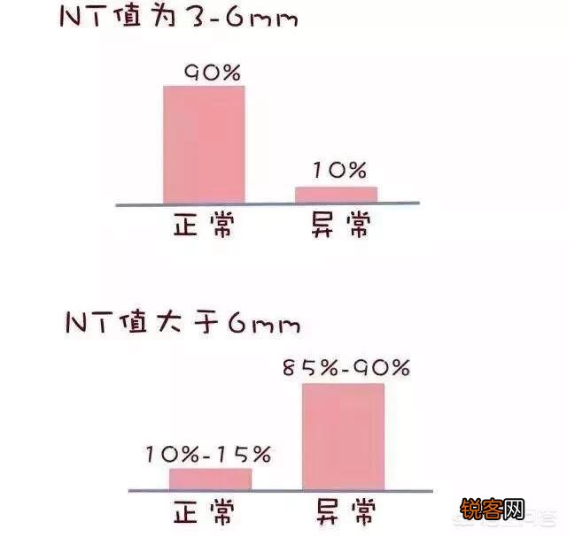 大排畸以后,为什么还要再做至少2次B超?真的重要吗?