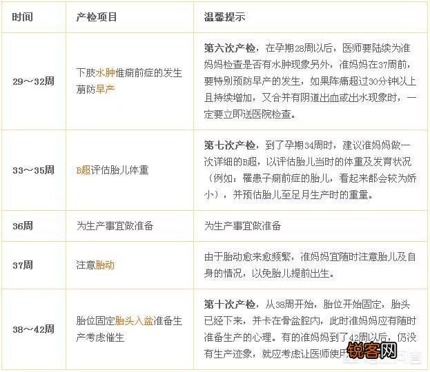大排畸以后,为什么还要再做至少2次B超?真的重要吗?