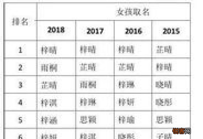 雨的其他称谓