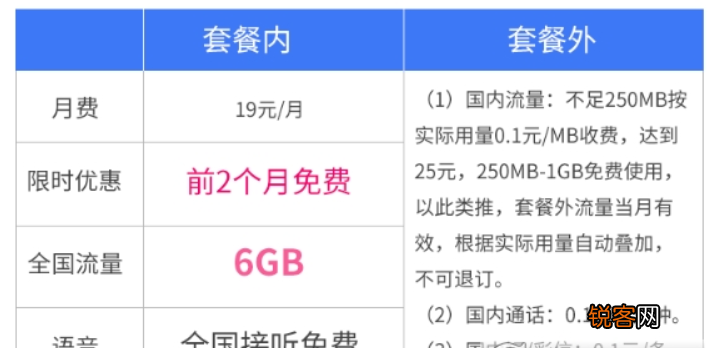 电信流牛卡好不好？ 电信流牛卡资费都是有什么？