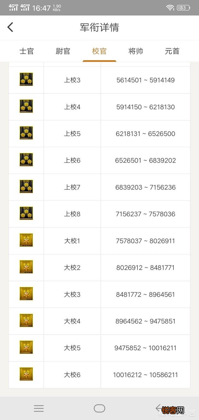 《穿越火线》里的校官属于高级军官吗？为什么？