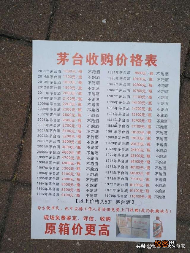 想查回收茅台酒价格在哪里查？