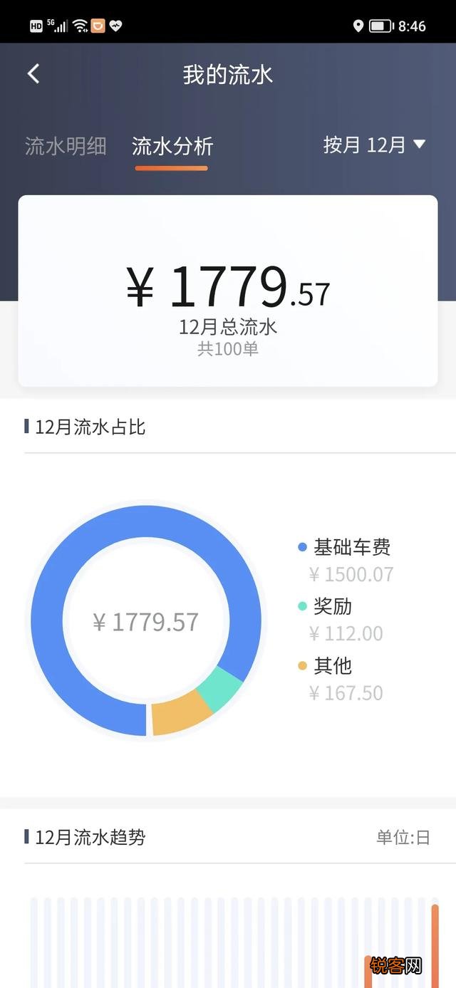 有什么靠谱的兼职推荐一下,月入2000的？